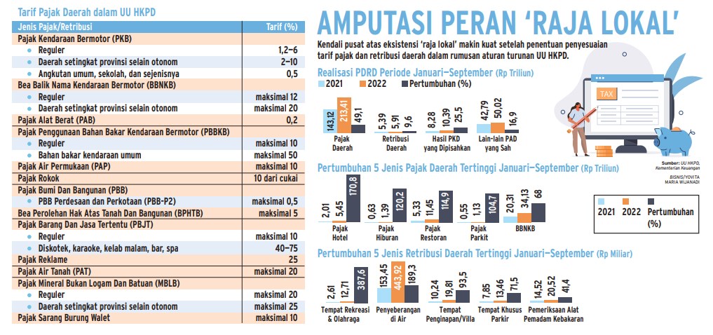 RESENTRALISASI DAULAT PAJAK