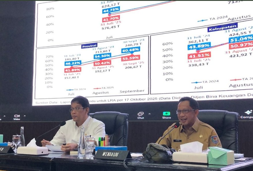 Pusat Beri Pinjaman ke Daerah, Solusi atau Beban bagi Pemda?