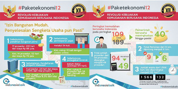 Paket Kemudahan Berusaha