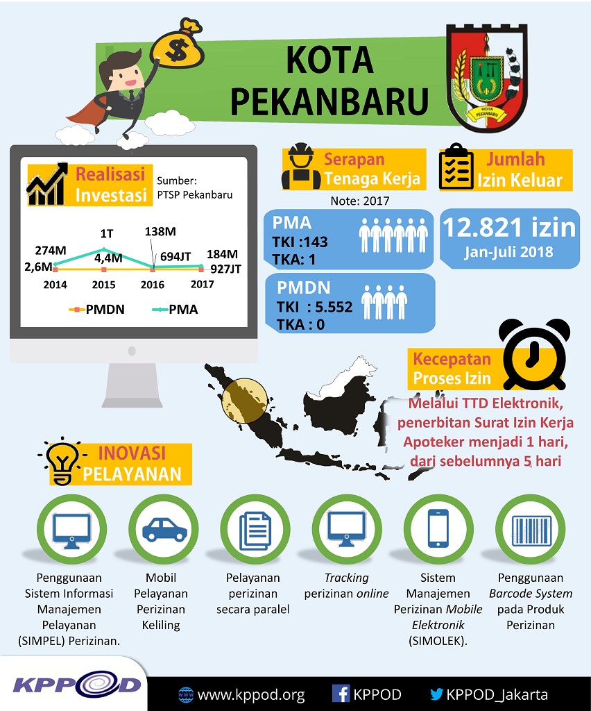 Cover Infografis