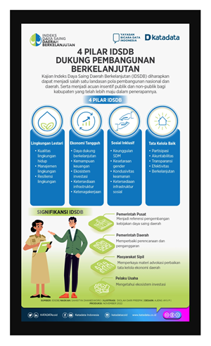 Cover Infografis