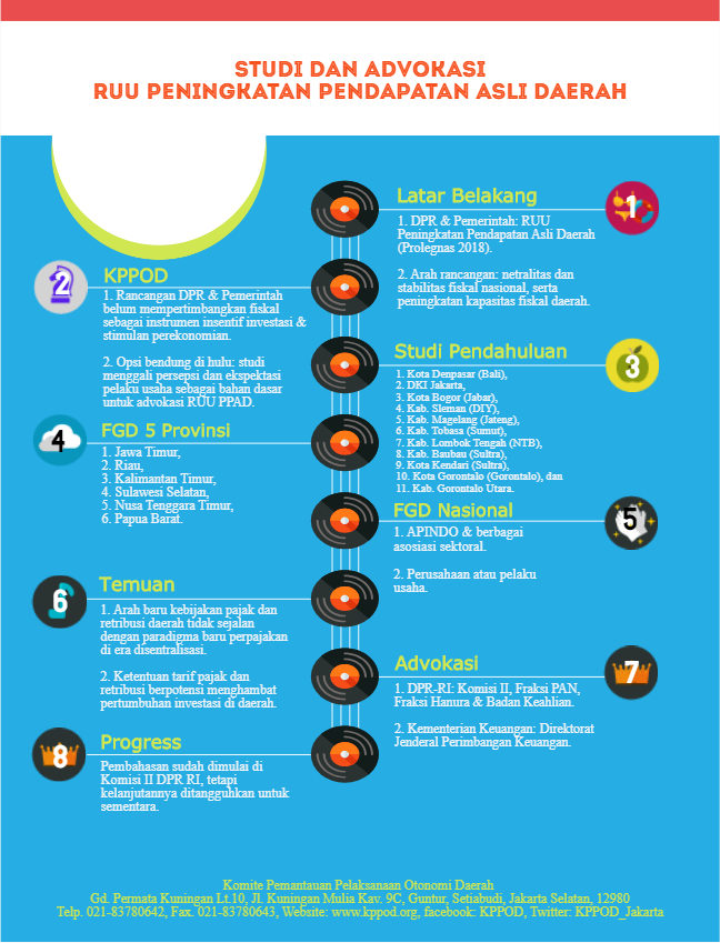 Cover Infografis